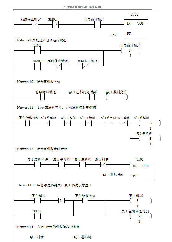 單倉泵運行邏輯及最小系統控制梯形圖