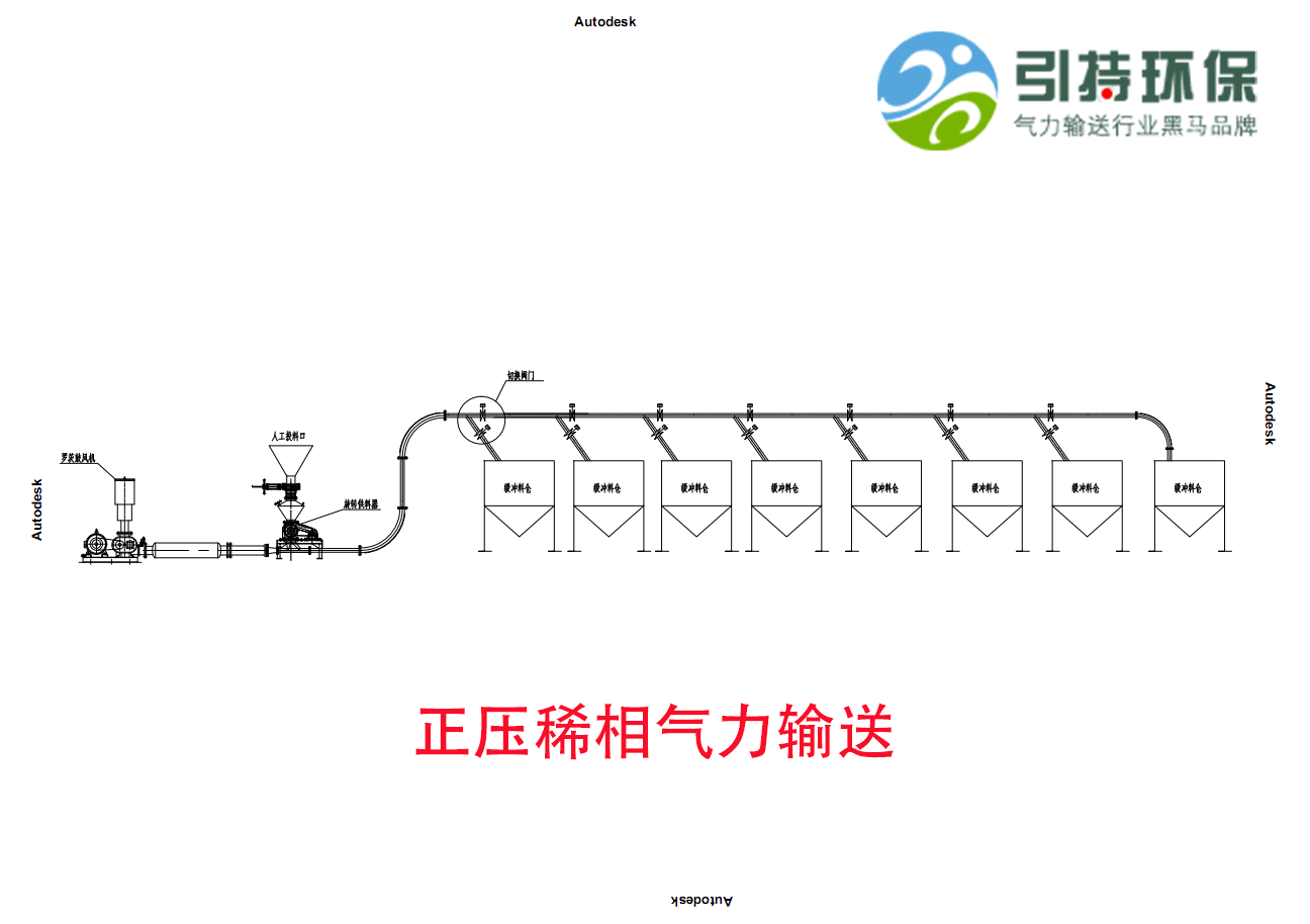 正壓稀相氣力輸送設計方案