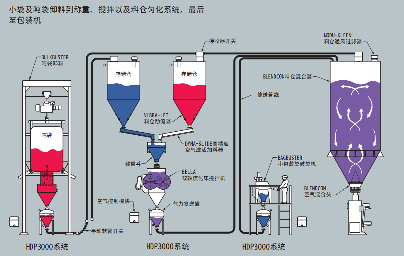 氣力輸送