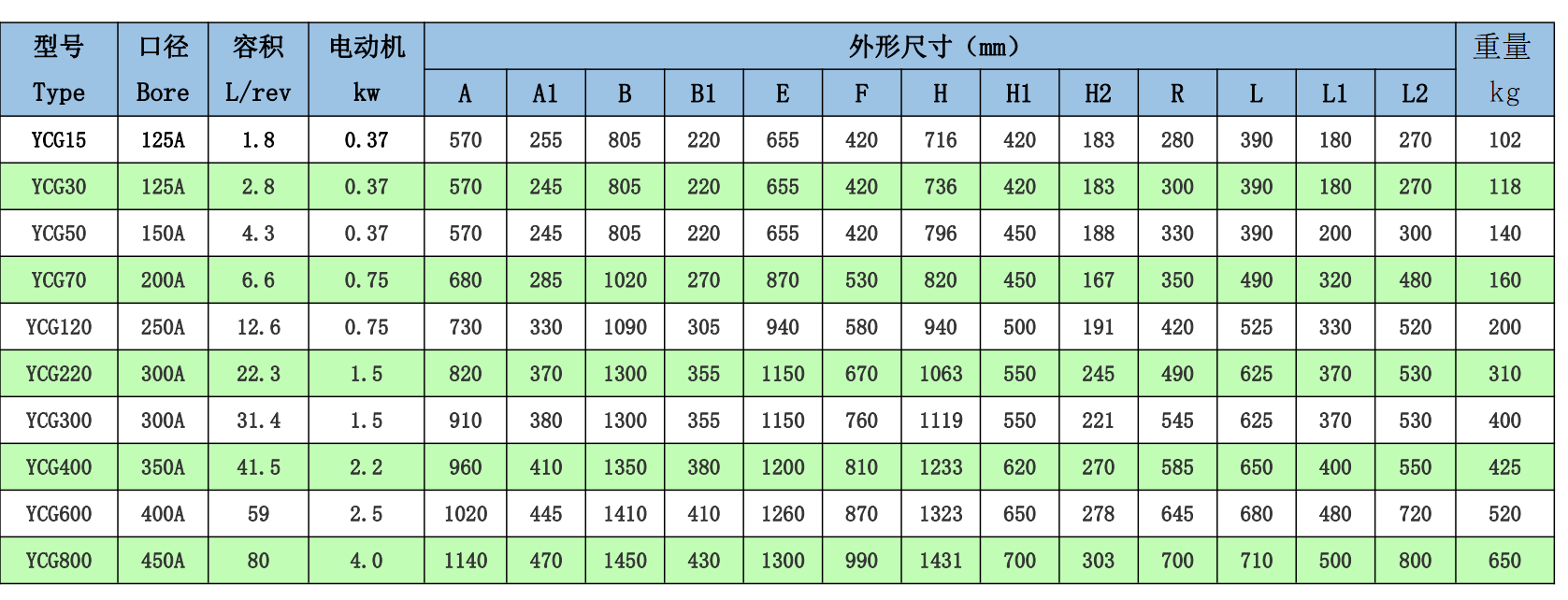 引持不銹鋼旋轉閥的參數