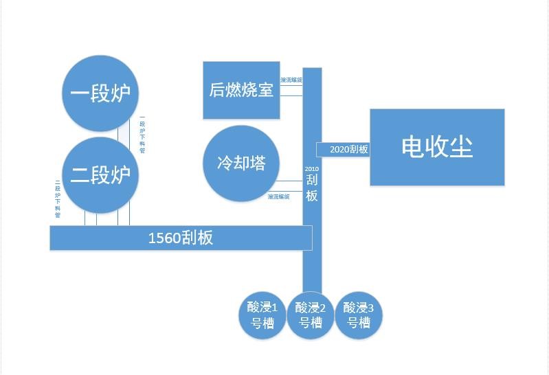 氣力輸送